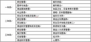 上海锦江酒店管理学院国际本科 国际酒店管理专业的卓越之路